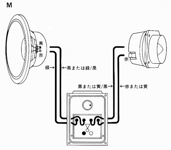 ネットワークの接続